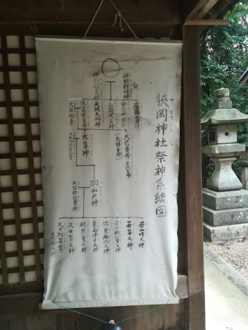 狭岡神社祭神系統図